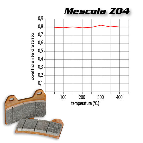 BREMBO RACING - KIT PASTIGLIE MESCOLA Z04 PER APRILIA RS 660 TROFEO
